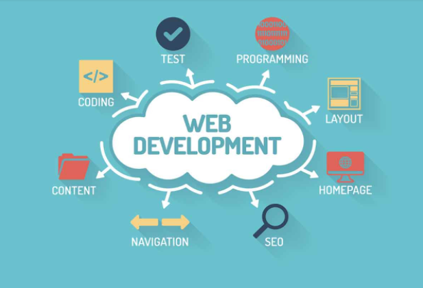 4 Best Practices of Web Development